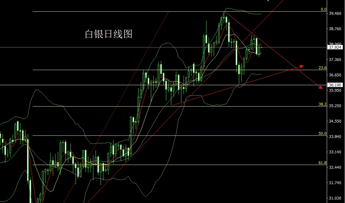 xagusd